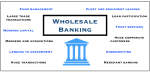 Image Global Wholesale Banking Division